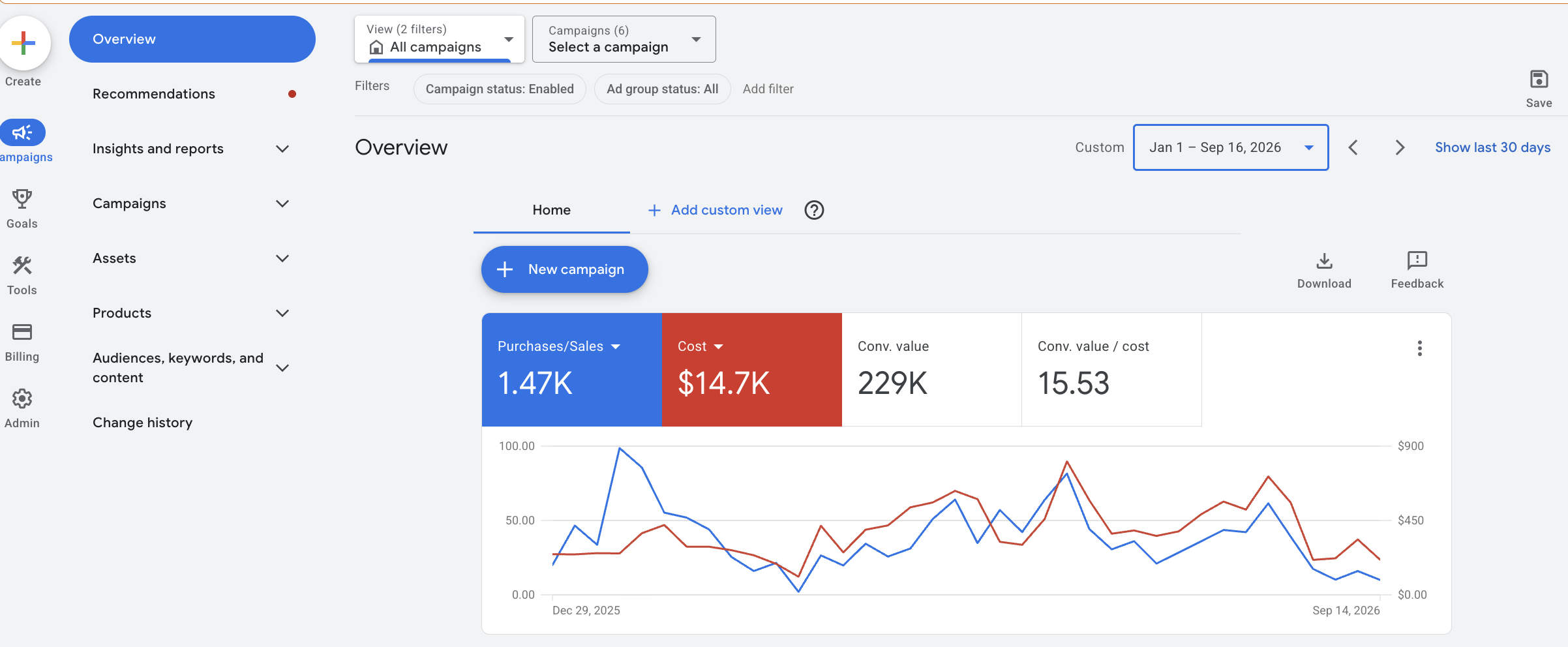 Ad platform screenshot: 15.41x Google Ads ROAS