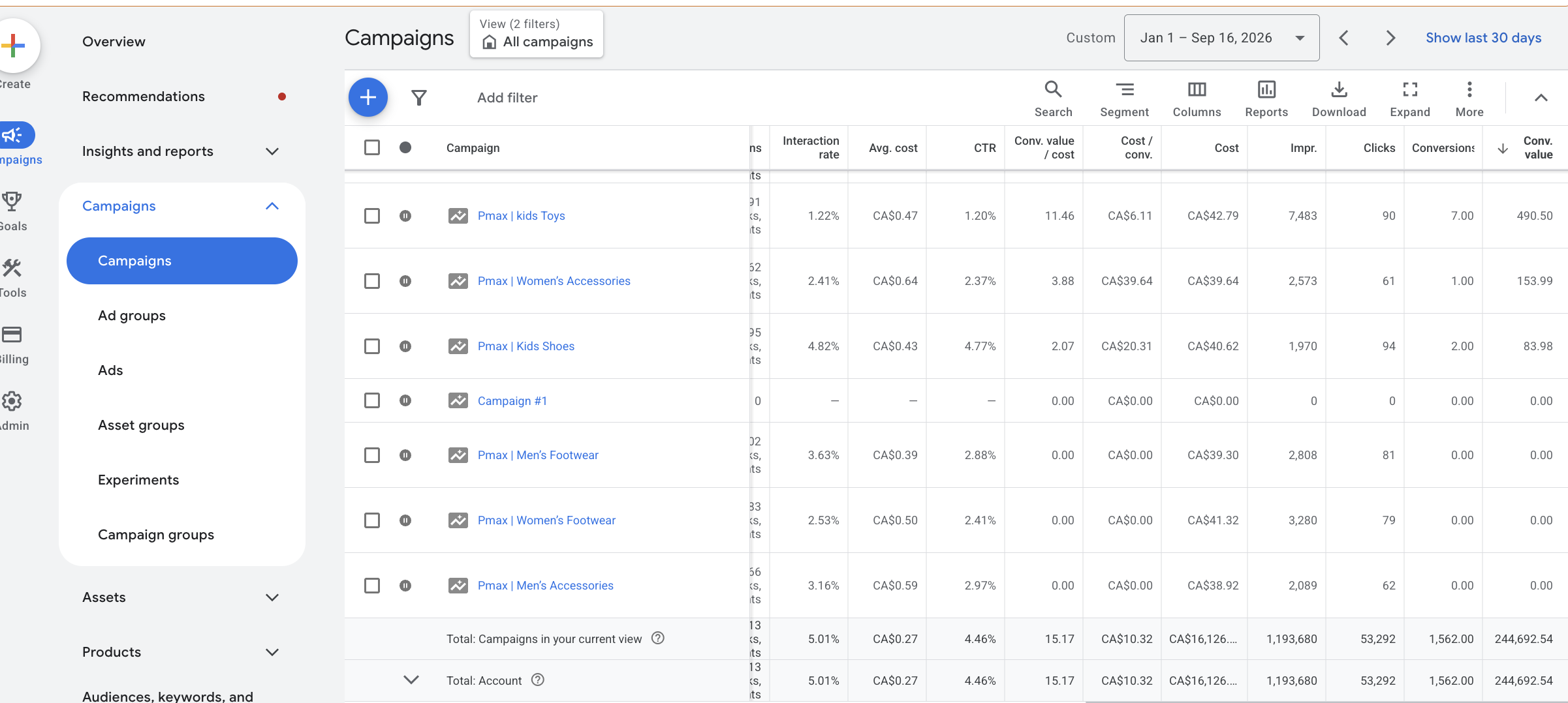 Ad platform screenshot: $0 to ~$30K/month from Google Ads