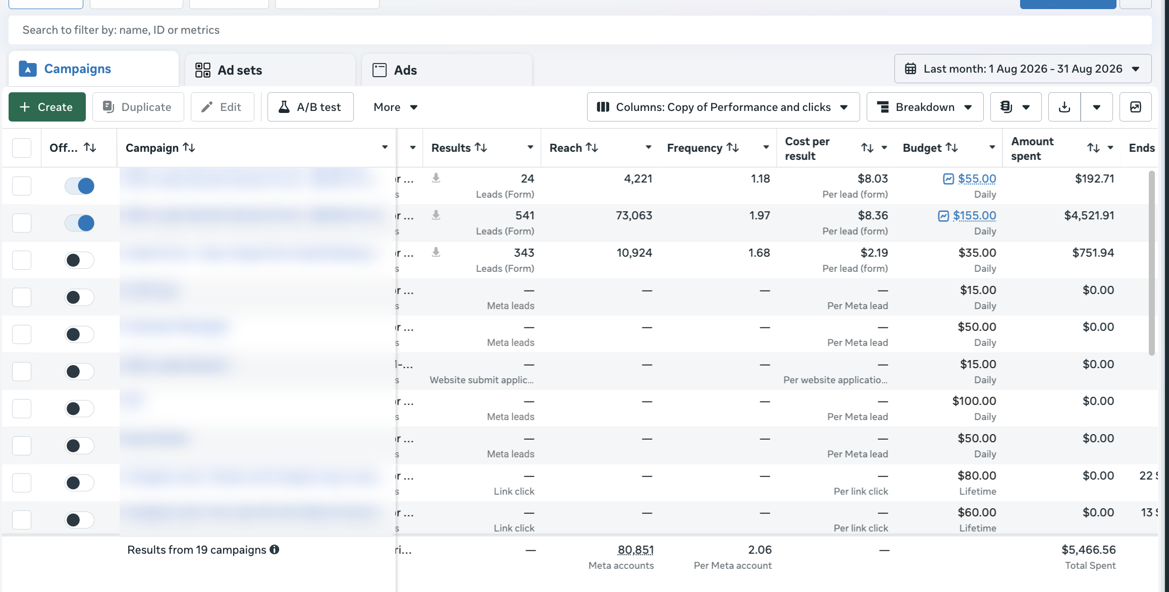 Ad platform screenshot: 4% to 15% sales-call close rate